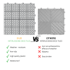 12 x 12 Inch Gray Interlocking Deck Tiles Plastic Waterproof Outdoor All Weather Anti-slip Bathroom Shower Balcony Porch Strong Weight Capacity Upto 6