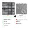 12 x 12 Inch Black Interlocking Deck Tiles Plastic Waterproof Outdoor All Weather Anti-slip Bathroom Shower Balcony Porch Strong Weight Capacity Upto